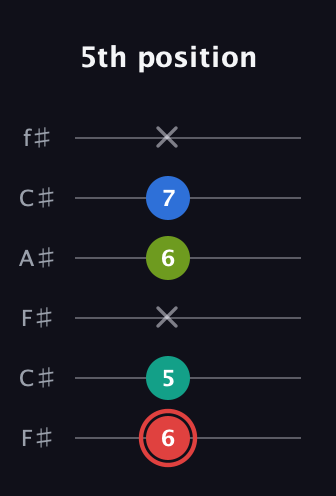 C Augmented Flat 5th guitar tab — 5th position (6 5 x 6 7 x) in Open E Tuning (EBEG♯BE) · Capo 2