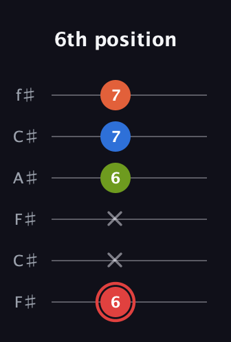 C Augmented Flat 9th guitar tab — 6th position (6 x x 6 7 7) in Open E Tuning (EBEG♯BE) · Capo 2