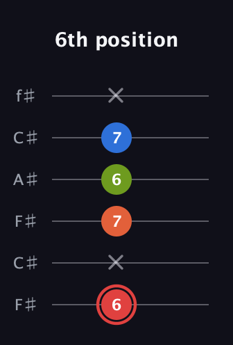 C Augmented Flat 9th guitar tab — 6th position (6 x 7 6 7 x) in Open E Tuning (EBEG♯BE) · Capo 2