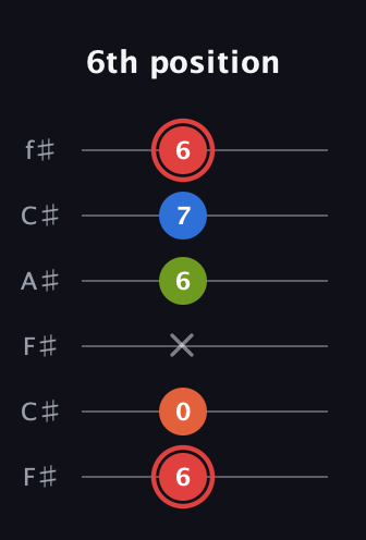 C Augmented Flat 9th guitar tab — 6th position (6 0 x 6 7 6) in Open E Tuning (EBEG♯BE) · Capo 2