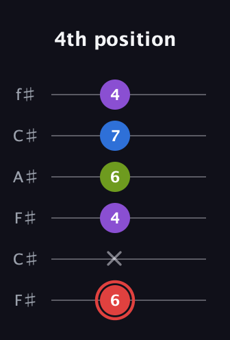 C Augmented Sharp 13th guitar tab — 4th position (6 x 4 6 7 4) in Open E Tuning (EBEG♯BE) · Capo 2