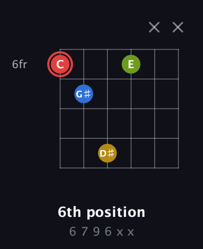 C Augmented Sharp 9th guitar chord — 6th position (6 7 9 6 x x) fretboard diagram in Open E Tuning (EBEG♯BE) · Capo 2