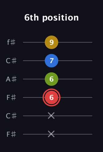 C Augmented Sharp 9th guitar tab — 6th position (x x 6 6 7 9) in Open E Tuning (EBEG♯BE) · Capo 2
