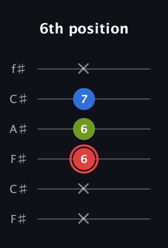 C Augmented guitar tab — 6th position (x x 6 6 7 x) in Open E Tuning (EBEG♯BE) · Capo 2