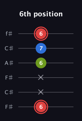 C Augmented guitar tab — 6th position (6 x x 6 7 6) in Open E Tuning (EBEG♯BE) · Capo 2