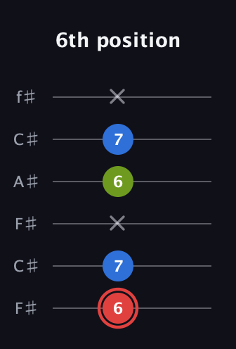 C Augmented guitar tab — 6th position (6 7 x 6 7 x) in Open E Tuning (EBEG♯BE) · Capo 2