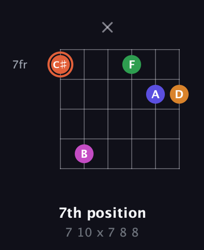 C♯ Augmented 7th Flat 9th guitar chord — 7th position (7 10 x 7 8 8) fretboard diagram in Open E Tuning (EBEG♯BE) · Capo 2