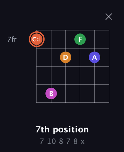 C♯ Augmented 7th Flat 9th guitar chord — 7th position (7 10 8 7 8 x) fretboard diagram in Open E Tuning (EBEG♯BE) · Capo 2