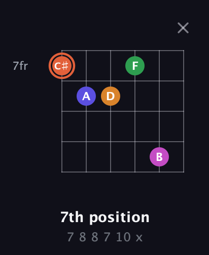 C♯ Augmented 7th Flat 9th guitar chord — 7th position (7 8 8 7 10 x) fretboard diagram in Open E Tuning (EBEG♯BE) · Capo 2