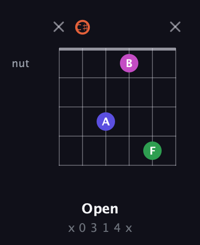 C♯ Augmented 7th Sharp 13th guitar chord — Open (x 0 3 1 4 x) fretboard diagram in Open E Tuning (EBEG♯BE) · Capo 2