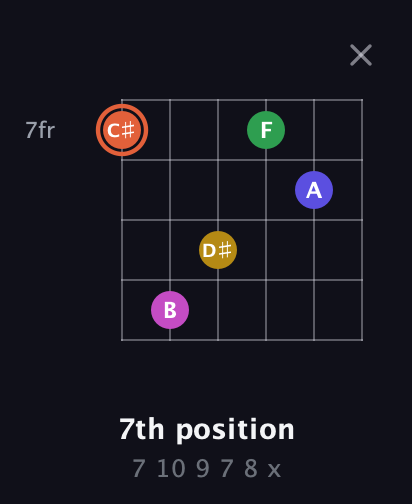 C♯ Augmented 9th Sharp 13th guitar chord — 7th position (7 10 9 7 8 x) fretboard diagram in Open E Tuning (EBEG♯BE) · Capo 2