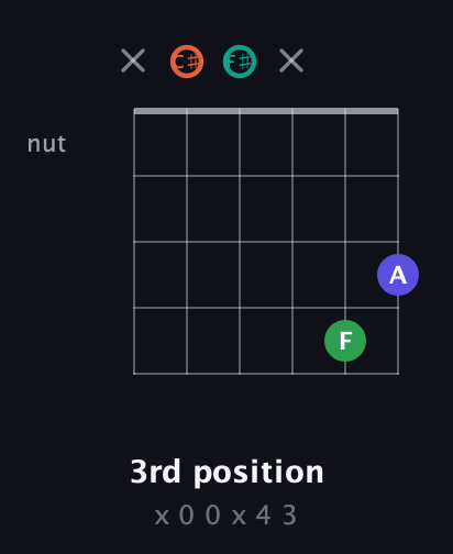 C♯ Augmented Added 4th guitar chord — 3rd position (x 0 0 x 4 3) fretboard diagram in Open E Tuning (EBEG♯BE) · Capo 2
