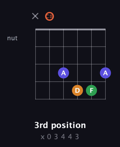 C♯ Augmented Flat 9th guitar chord — 3rd position (x 0 3 4 4 3) fretboard diagram in Open E Tuning (EBEG♯BE) · Capo 2