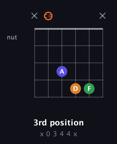 C♯ Augmented Flat 9th guitar chord — 3rd position (x 0 3 4 4 x) fretboard diagram in Open E Tuning (EBEG♯BE) · Capo 2