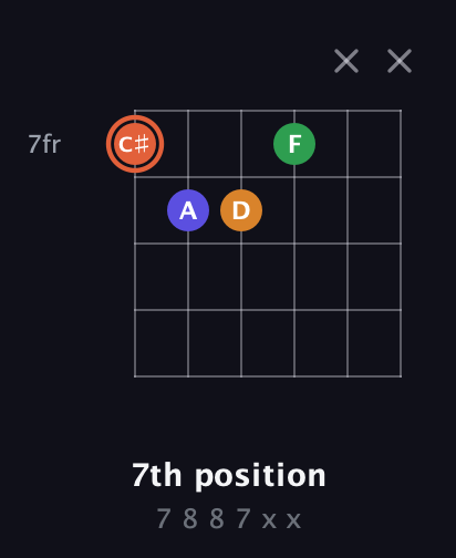 C♯ Augmented Flat 9th guitar chord — 7th position (7 8 8 7 x x) fretboard diagram in Open E Tuning (EBEG♯BE) · Capo 2