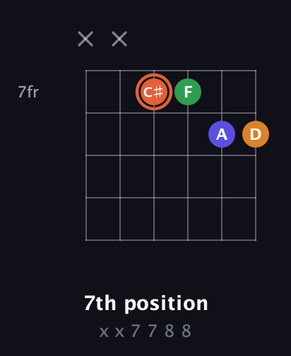 C♯ Augmented Flat 9th guitar chord — 7th position (x x 7 7 8 8) fretboard diagram in Open E Tuning (EBEG♯BE) · Capo 2