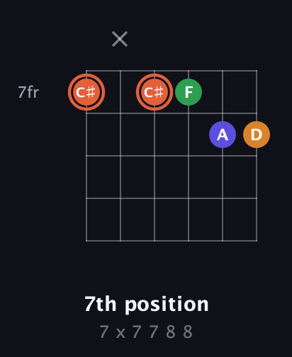 C♯ Augmented Flat 9th guitar chord — 7th position (7 x 7 7 8 8) fretboard diagram in Open E Tuning (EBEG♯BE) · Capo 2