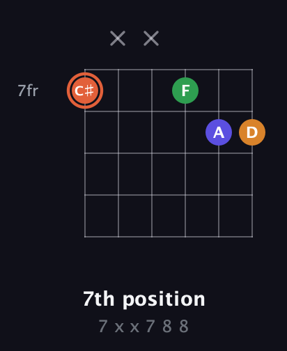 C♯ Augmented Flat 9th guitar chord — 7th position (7 x x 7 8 8) fretboard diagram in Open E Tuning (EBEG♯BE) · Capo 2