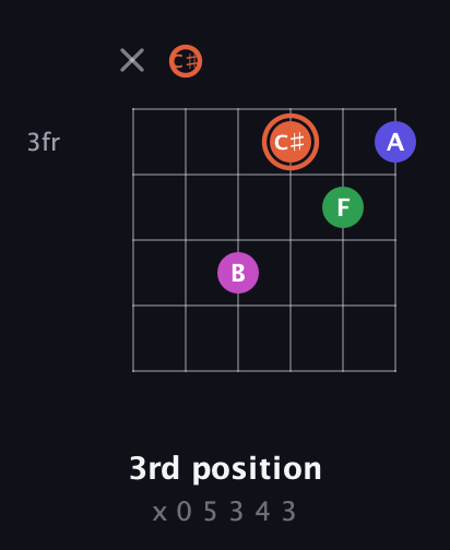 C♯ Augmented Sharp 13th guitar chord — 3rd position (x 0 5 3 4 3) fretboard diagram in Open E Tuning (EBEG♯BE) · Capo 2