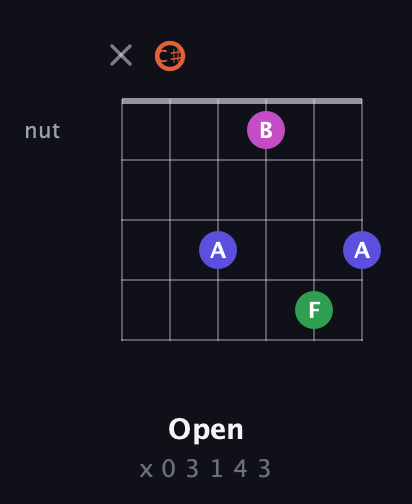 C♯ Augmented Sharp 13th guitar chord — Open (x 0 3 1 4 3) fretboard diagram in Open E Tuning (EBEG♯BE) · Capo 2