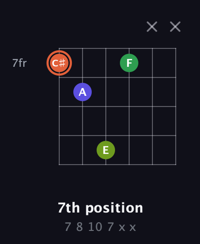 C♯ Augmented Sharp 9th guitar chord — 7th position (7 8 10 7 x x) fretboard diagram in Open E Tuning (EBEG♯BE) · Capo 2