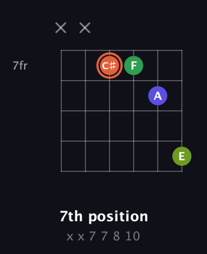 C♯ Augmented Sharp 9th guitar chord — 7th position (x x 7 7 8 10) fretboard diagram in Open E Tuning (EBEG♯BE) · Capo 2