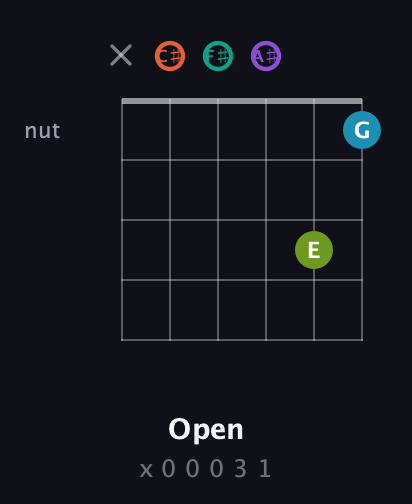 C♯ Diminished 11th Sharp 9th guitar chord — Open (x 0 0 0 3 1) fretboard diagram in Open E Tuning (EBEG♯BE) · Capo 2