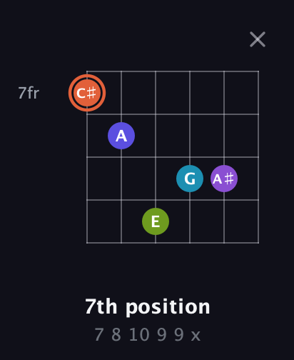 C♯ Diminished 7th Sharp 5th guitar chord — 7th position (7 8 10 9 9 x) fretboard diagram in Open E Tuning (EBEG♯BE) · Capo 2