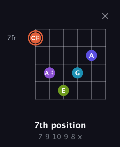C♯ Diminished 7th Sharp 5th guitar chord — 7th position (7 9 10 9 8 x) fretboard diagram in Open E Tuning (EBEG♯BE) · Capo 2