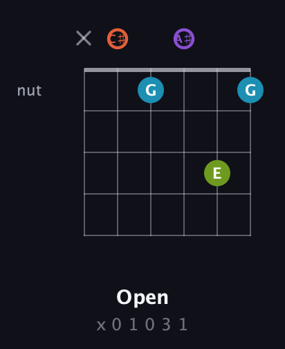 C♯ Diminished 7th Sharp 9th guitar chord — Open (x 0 1 0 3 1) fretboard diagram in Open E Tuning (EBEG♯BE) · Capo 2