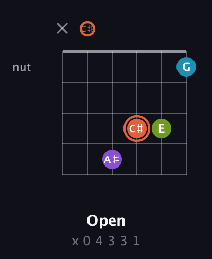 C♯ Diminished 7th Sharp 9th guitar chord — Open (x 0 4 3 3 1) fretboard diagram in Open E Tuning (EBEG♯BE) · Capo 2