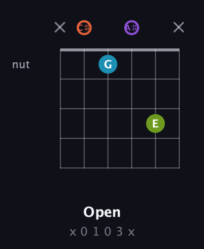 C♯ Diminished 7th Sharp 9th guitar chord — Open (x 0 1 0 3 x) fretboard diagram in Open E Tuning (EBEG♯BE) · Capo 2