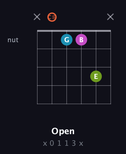C♯ Diminished Sharp 13th guitar chord — Open (x 0 1 1 3 x) fretboard diagram in Open E Tuning (EBEG♯BE) · Capo 2