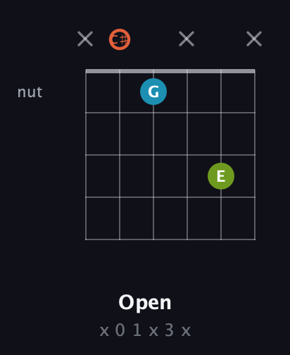 C♯ Diminished guitar chord — Open (x 0 1 x 3 x) fretboard diagram in Open E Tuning (EBEG♯BE) · Capo 2