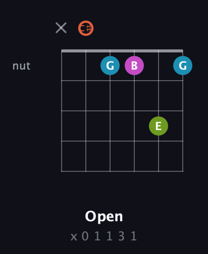 C♯ Half-Diminished 7th Sharp 9th guitar chord — Open (x 0 1 1 3 1) fretboard diagram in Open E Tuning (EBEG♯BE) · Capo 2
