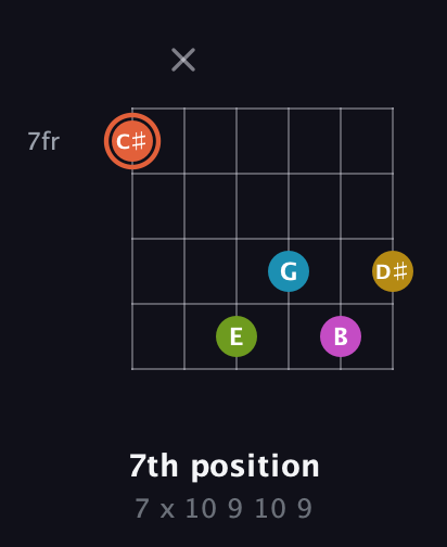 C♯ Half-Diminished 9th Sharp 13th guitar chord — 7th position (7 x 10 9 10 9) fretboard diagram in Open E Tuning (EBEG♯BE) · Capo 2