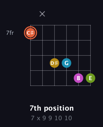 C♯ Half-Diminished 9th Sharp 13th guitar chord — 7th position (7 x 9 9 10 10) fretboard diagram in Open E Tuning (EBEG♯BE) · Capo 2