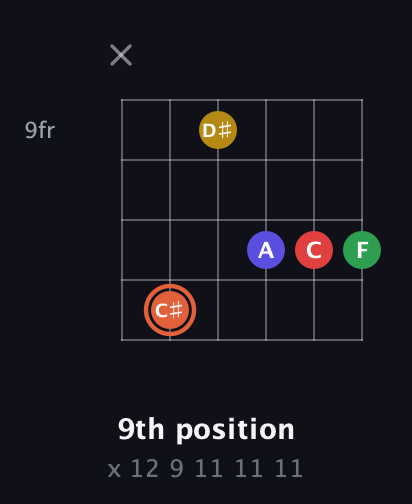 C♯ Major 9th Sharp 5th guitar chord — 9th position (x 12 9 11 11 11) fretboard diagram in Open E Tuning (EBEG♯BE) · Capo 2