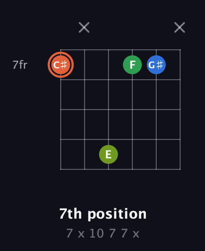 C♯ Major Sharp 9th guitar chord — 7th position (7 x 10 7 7 x) fretboard diagram in Open E Tuning (EBEG♯BE) · Capo 2