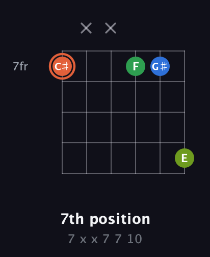 C♯ Major Sharp 9th guitar chord — 7th position (7 x x 7 7 10) fretboard diagram in Open E Tuning (EBEG♯BE) · Capo 2