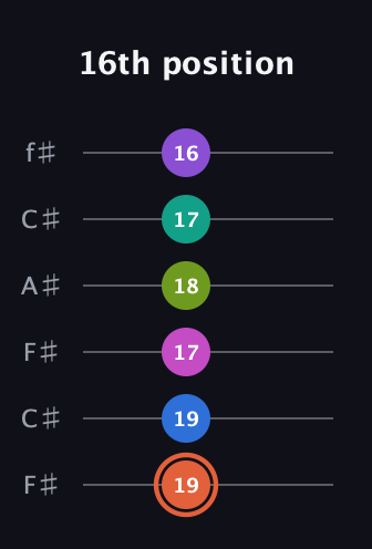 C♯ Minor 13th Sharp 9th guitar tab — 16th position (19 19 17 18 17 16) in Open E Tuning (EBEG♯BE) · Capo 2