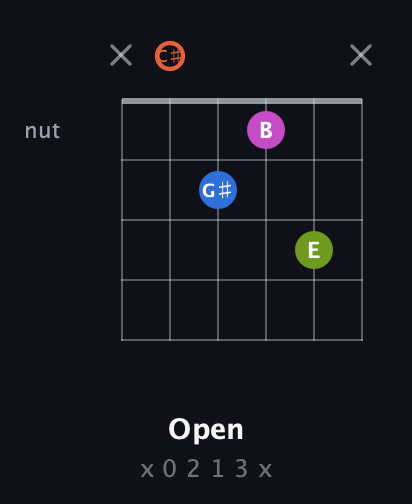C♯ Minor 7th Sharp 9th guitar chord — Open (x 0 2 1 3 x) fretboard diagram in Open E Tuning (EBEG♯BE) · Capo 2