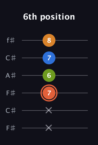 C♯ Minor Flat 9th guitar tab — 6th position (x x 7 6 7 8) in Open E Tuning (EBEG♯BE) · Capo 2