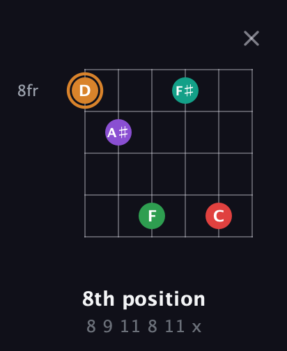 D Augmented 7th Sharp 9th guitar chord — 8th position (8 9 11 8 11 x) fretboard diagram in Open E Tuning (EBEG♯BE) · Capo 2