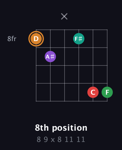 D Augmented 7th Sharp 9th guitar chord — 8th position (8 9 x 8 11 11) fretboard diagram in Open E Tuning (EBEG♯BE) · Capo 2