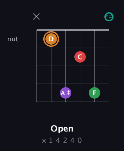 D Augmented 7th Sharp 9th guitar chord — Open (x 1 4 2 4 0) fretboard diagram in Open E Tuning (EBEG♯BE) · Capo 2