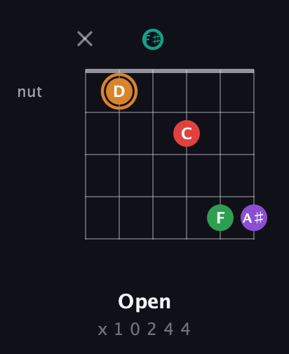 D Augmented 7th Sharp 9th guitar chord — Open (x 1 0 2 4 4) fretboard diagram in Open E Tuning (EBEG♯BE) · Capo 2