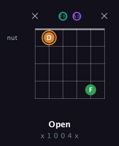 D Augmented Sharp 9th guitar chord — Open (x 1 0 0 4 x) fretboard diagram in Open E Tuning (EBEG♯BE) · Capo 2