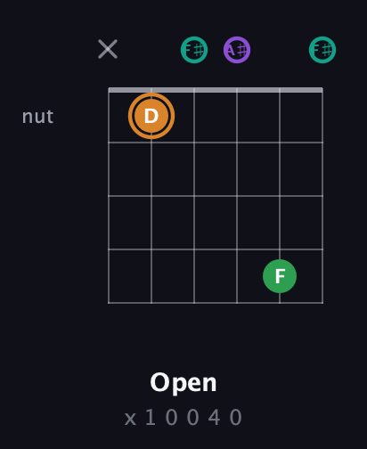 D Augmented Sharp 9th guitar chord — Open (x 1 0 0 4 0) fretboard diagram in Open E Tuning (EBEG♯BE) · Capo 2