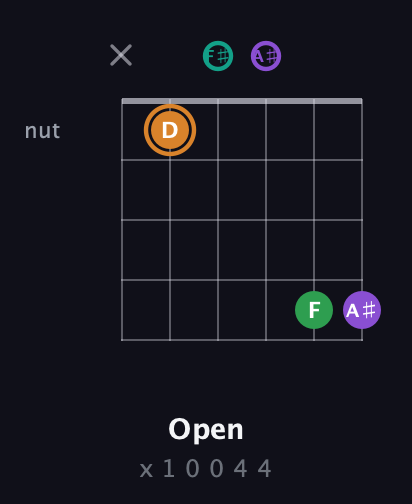 D Augmented Sharp 9th guitar chord — Open (x 1 0 0 4 4) fretboard diagram in Open E Tuning (EBEG♯BE) · Capo 2